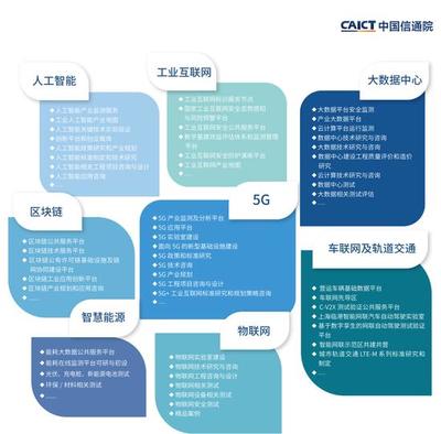 《中国信息通信研究院新基建产品手册（2020年4月版）》发布 聚焦安全咨询服务，助力新型基础设施建设
