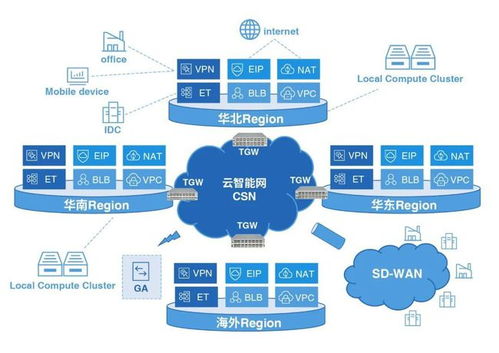 智能云可编程网关技术全面升级，构筑10T级高速云网络安全防线